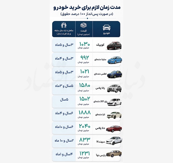 استطاعت‌سنجی در خرید خودرو